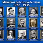 CIRCULO